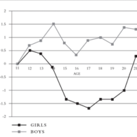 LAS ADOLESCENTES MUJERES TIENEN MENOS AUTOESTIMA QUE LOS ADOLESCENTES HOMBRES